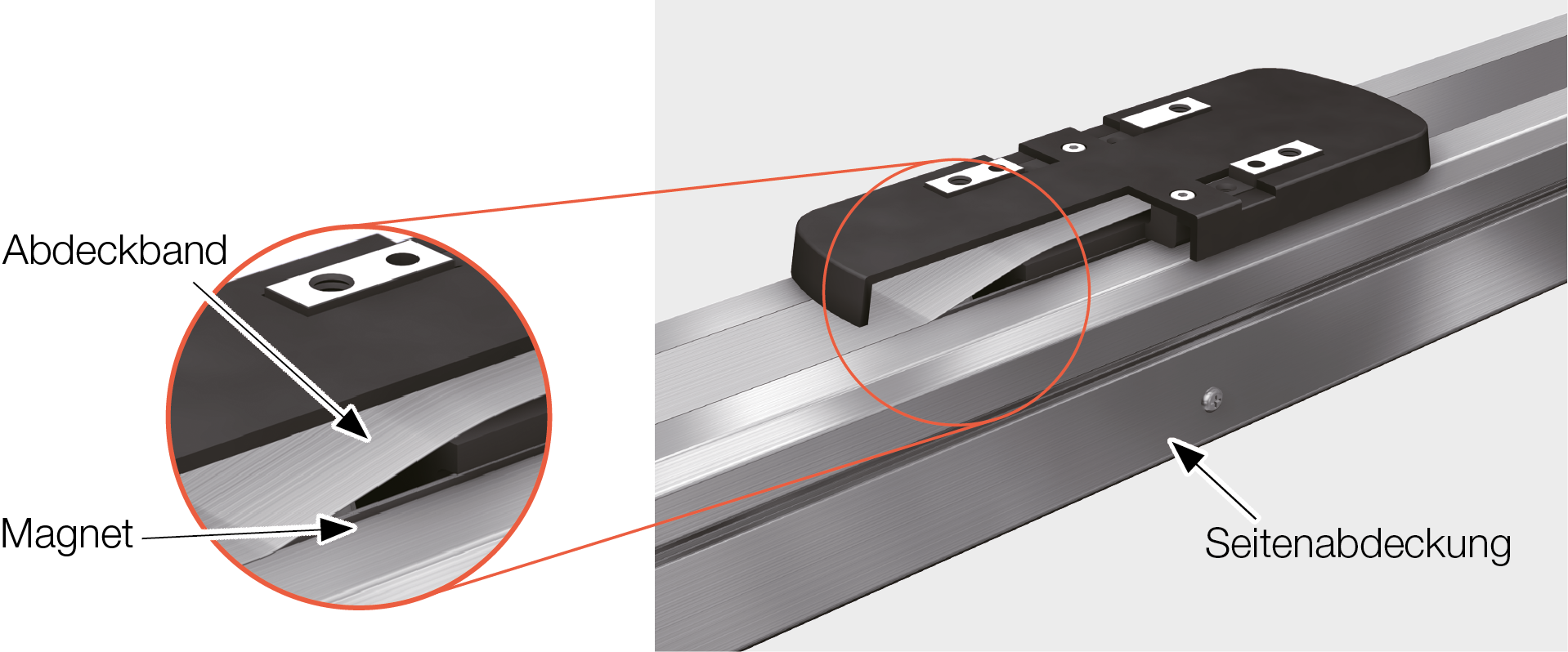 Magnete verhindern das Abheben des Abdeckbandes und somit die Freisetzung von Fremdpartikeln in die Umgebung